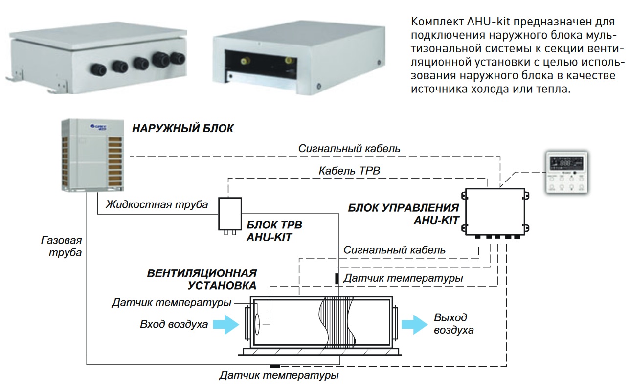 картинка Комплект для подключения к приточной установке GREE GMV-N140U/C-T (AHU KIT FQ)