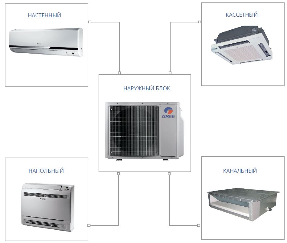 картинка Наружный блок R410 Gree-36: GWHD(36)NK3BO 4 выхода 